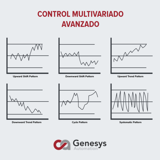 blog_controlmultivariado